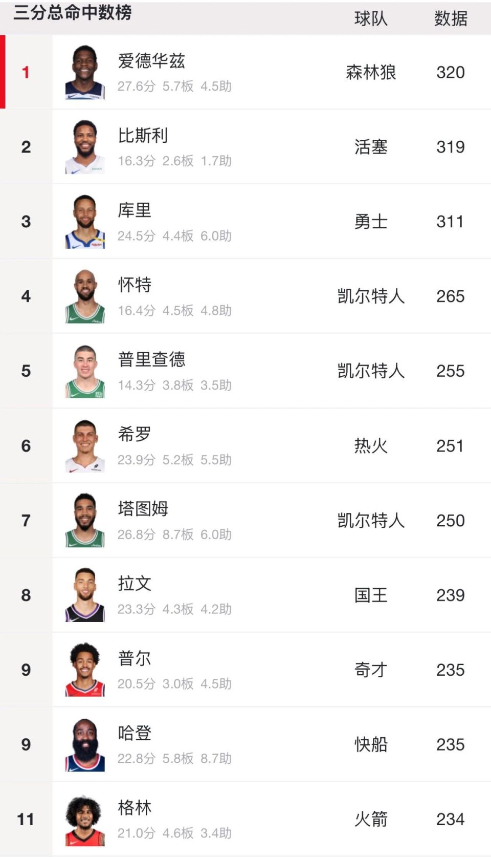 sAA, 都是故意的
