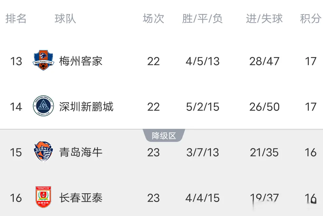 中超积分榜