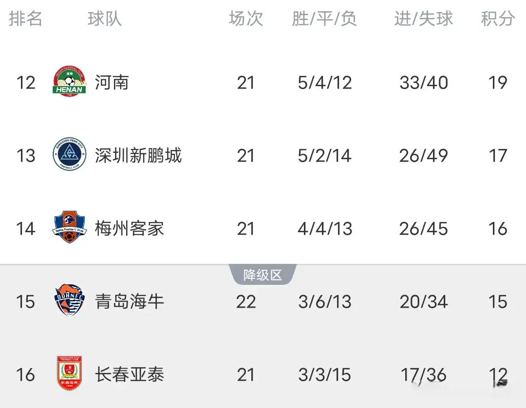 随着成都, cn