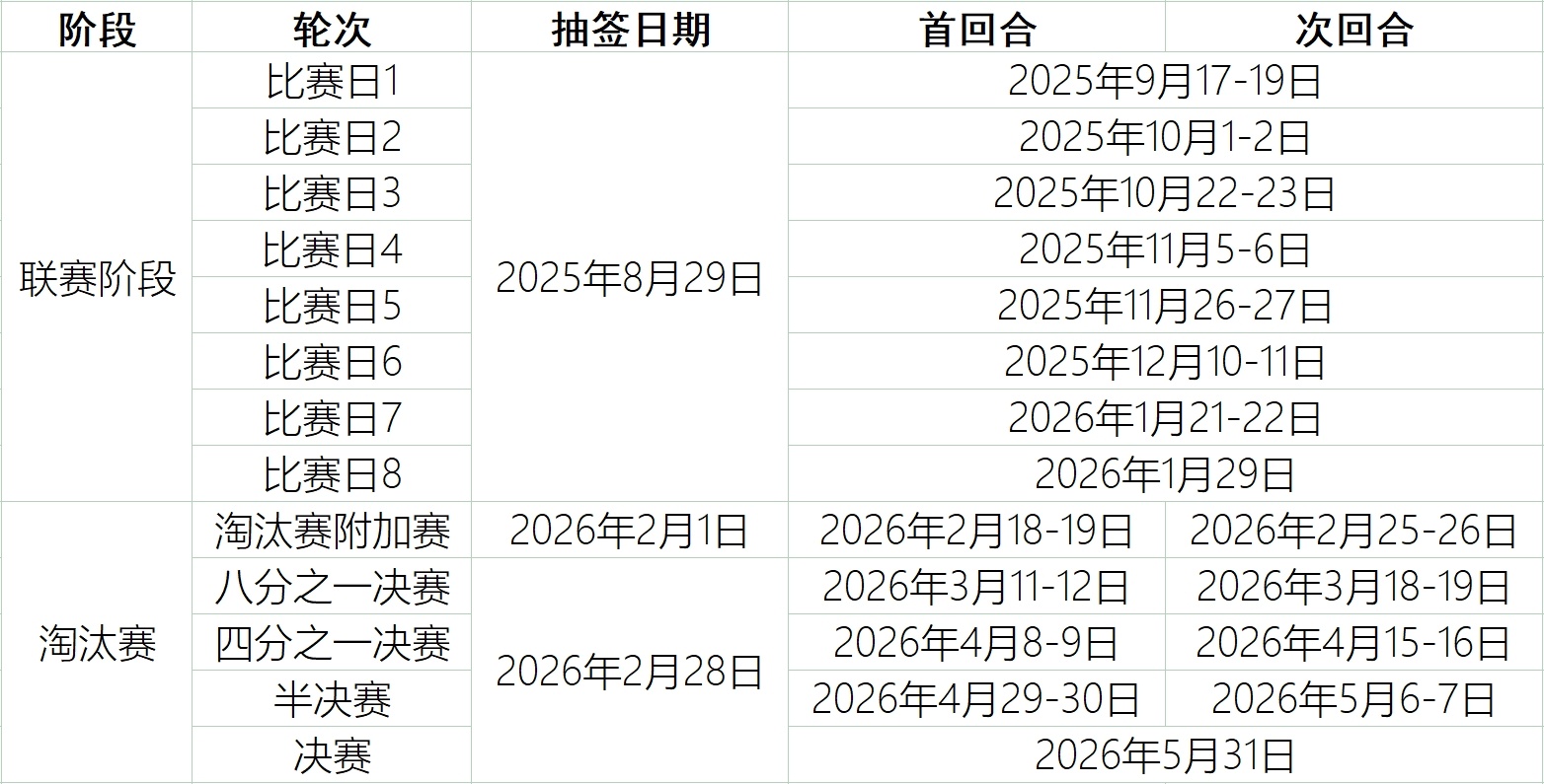 荷兰, 软件自动决, 手动抽取一