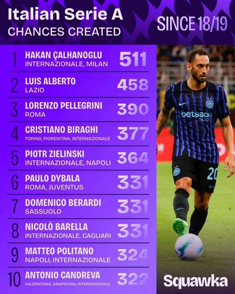 完全同意青, 国米引进恰 完全同意青, 国米引进恰