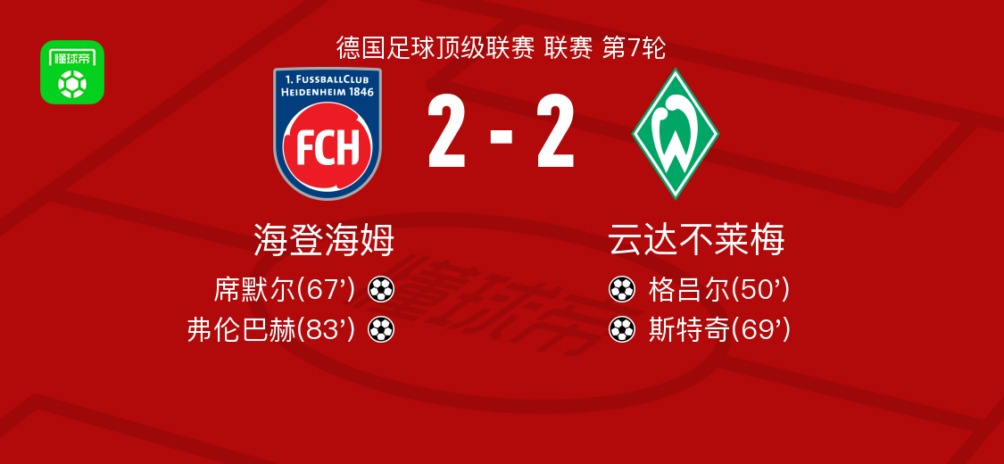 云达不莱梅, 续施压 云达不莱梅, 续施压