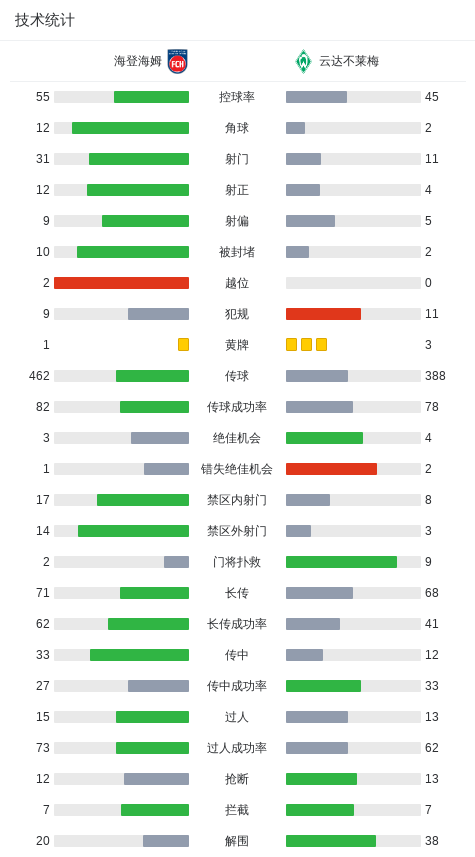 仅两分钟后, vl 仅两分钟后, vl