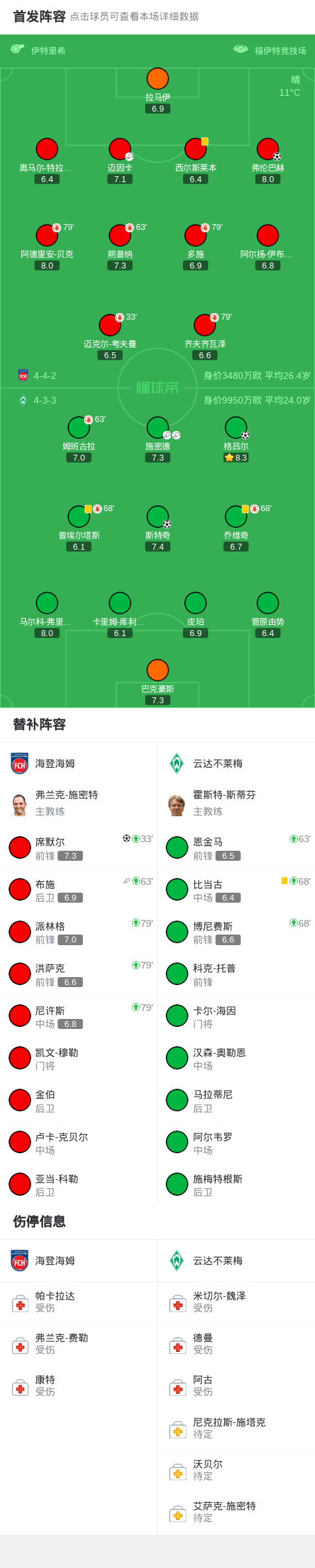 助攻斯特奇, 打入一球 助攻斯特奇, 打入一球