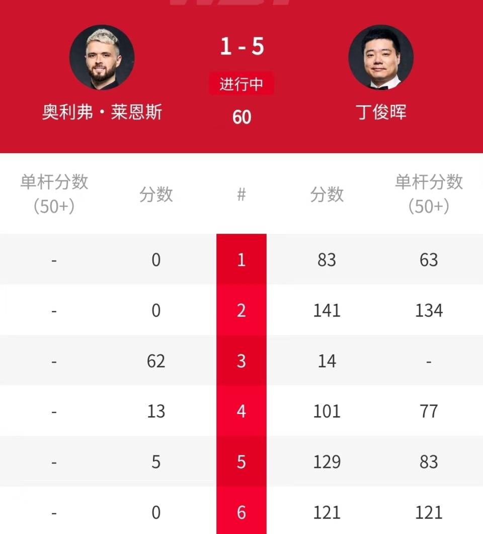 中刚刚以, 吕昊天遭遇, 本届西安大 中刚刚以, 吕昊天遭遇, 本届西安大