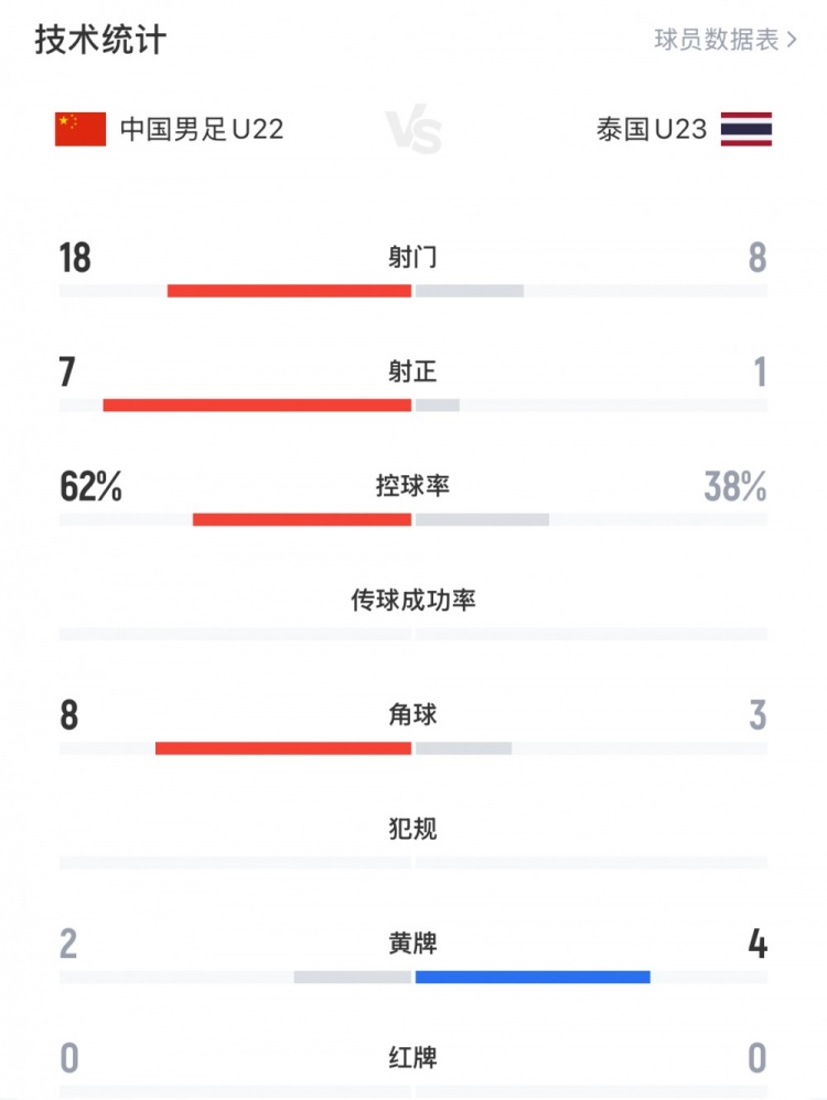 中国U, 将优势转化, 对于中国U