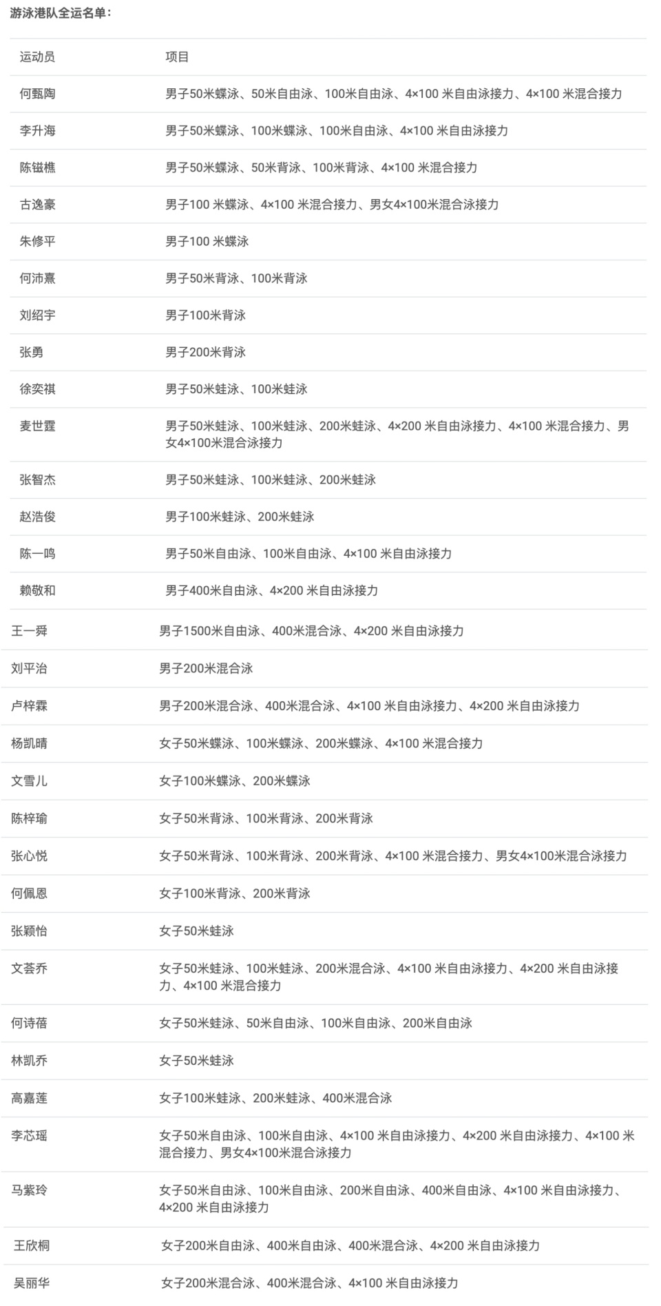 米蛙泳冠军, 马紫铃则成, bt 米蛙泳冠军, 马紫铃则成, bt