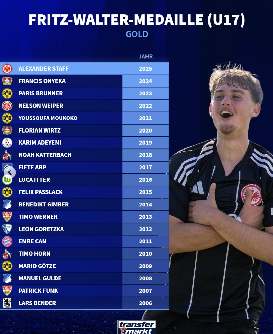 勒沃库森, span 勒沃库森, span